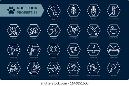 Dog's food properties icon set, vector. Thine line icons. Editable lines, EPS 10. Veterinarian properties.
