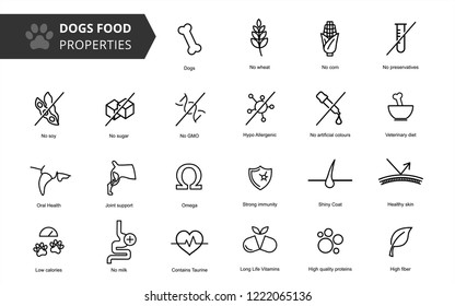 Dog's food properties icon set, vector. Thine line icons. Editable lines, EPS 10. Veterinarian properties.