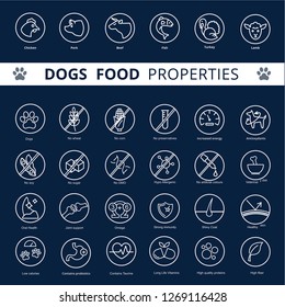 Dog's food properties icon set, vector. Thine line icons. Editable lines, EPS 10. Veterinarian properties. Meat symbols: fish, chicken, turkey, lamb and beef icons