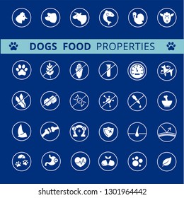 Conjunto de iconos de propiedades alimentarias del perro, vector. Tus iconos de línea. Líneas editables, EPS 10. Propiedades veterinarias. Símbolos de la carne: íconos de pescado, pollo, pavo, cordero y carne de vacuno