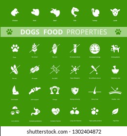 Dog's food properties icon set, vector. Thine line icons. Editable lines, EPS 10. Veterinarian properties. Meat symbols: fish, chicken, turkey, lamb and beef icons