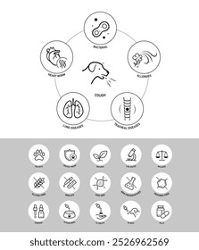 Dogs kennel cough icons set for pets health products, diseases. The outline icons are well scalable and editable. Contrasting elements are good for different backgrounds. EPS10.	