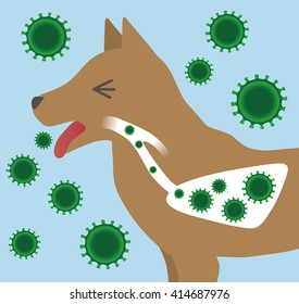 dog's respiratory organ and virus, vector illustration