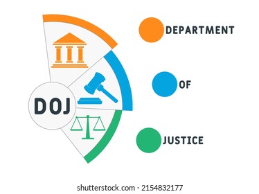 DOJ - Department of Justice acronym. business concept background.  vector illustration concept with keywords and icons. lettering illustration with icons for web banner, flyer, landing page