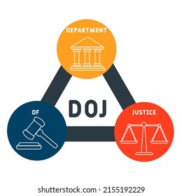 DOJ - Department of Justice acronym. business concept background.  vector illustration concept with keywords and icons. lettering illustration with icons for web banner, flyer, landing page