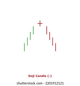 Doji Candle (-) Green and Red - Square: Bearish Reversal Japanese Candlestick Pattern - Single Pattern