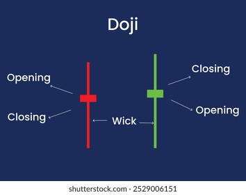 Doji Kerzenleuchter in rot und grün mit Anmerkungen zu schließen und zu öffnen