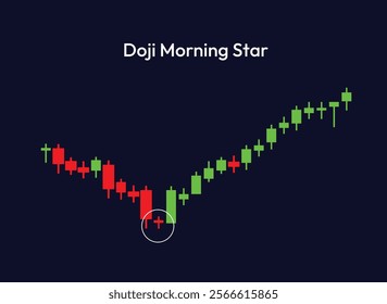 Doji morning star candlestick pattern