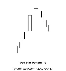 Doji Star Pattern White Black Square Stock Vector (Royalty Free ...