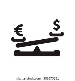 Dollar coin and euro balance on scale. White background