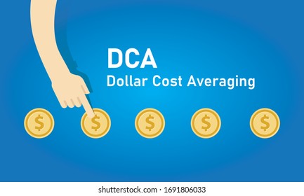 Dollar cost averaging DCA method to invest or saving periodically each month for mutual fund