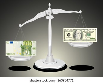 dollar and euro on scales