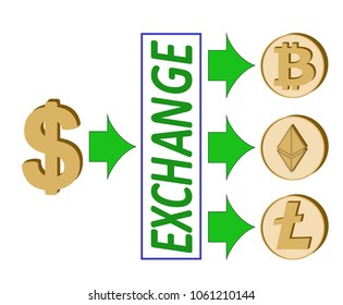 dollar exchange with crypto currency. bitcoin ,ethereum ,litecoin coins icons and simbol of crypto currensy concept , color design with word exchange in the middle