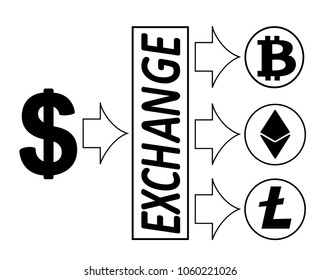 dollar exchange with crypto currensy. bitcoin ,ethereum ,litecoin coins icons and simbol of crypto currensy concept , black and white design with word exchange in the middle