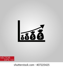 dollar growth chart