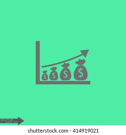 dollar growth chart