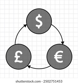 dólar, libra, gráfico o diagrama en euros con tres círculos conectados con flechas, Ilustración vectorial 