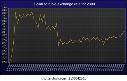 2000 руб в usd