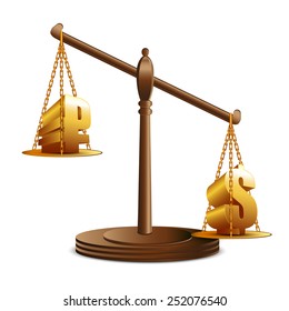 Dollar and ruble on scales