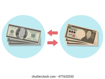 The dollar and Yen Exchange