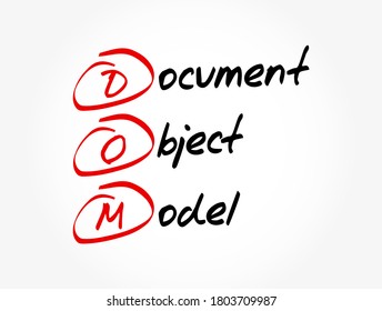 DOM - Document Object Model acronym, technology concept background