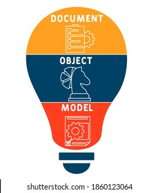 DOM - Document Object Model acronym, business concept. word lettering typography design illustration with line icons and ornaments. Internet web site promotion concept vector layout.