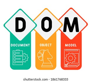 DOM - Modelo de objetos de documento, concepto de negocio. ilustración de diseño de tipografía de letras de palabras con iconos de línea y ornamentos. Diseño vectorial del concepto de promoción de sitios web en Internet.