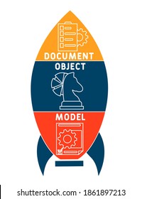 DOM - Document Object Model acronym, business concept. word lettering typography design illustration with line icons and ornaments. Internet web site promotion concept vector layout.