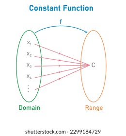 Dominio y rango de una función constante. Recursos matemáticos para profesores. Ilustración del vector aislada en fondo blanco