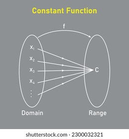 Domain and Range of a Constant Function. Mathematics resources for teachers. Vector illustration isolated on grey background