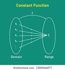 Domain and Range of a Constant Function. Mathematics resources for teachers. Vector illustration isolated on chalkboard.
