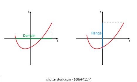 Domain Range Function Graph Stock Vector Royalty Free 1886941144 Domain Range Function Graph Stock Vector Royalty Free 1886941144