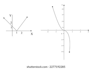 The domain and range are the set of all real numbers. The graph is obtained by reflecting in the x-axis that part of the parabola y = x2