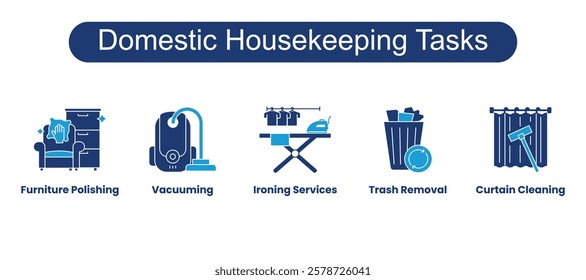 Domestic Housekeeping Tasks. Icons included: Ironing Services, Vacuuming, Trash Removal, Furniture Polishing, Curtain Cleaning.