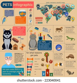 Domestic pets infographic elements, helthcare, vet. Vector illustration