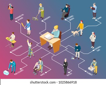 Domestic Servant Isometric Flowchart On Gradient Background With Butler, Housekeeper, Pool Cleaner, Plumber, Personal Driver Vector Illustration  