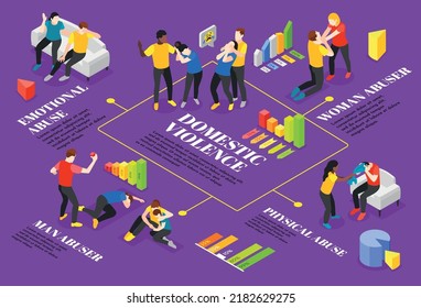 Domestic violence isometric infographic set with abuse symbols vector illustration