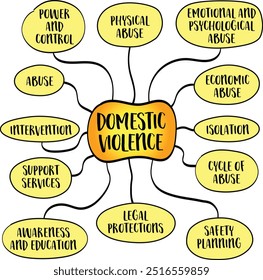 Violência Doméstica, um padrão de comportamento abusivo usado por um parceiro para ganhar ou manter o poder e o controle sobre outro parceiro em um relacionamento íntimo, mapa da mente infográfico esboço.