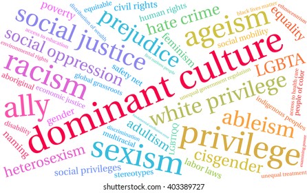 Dominant Culture word cloud on a white background. 