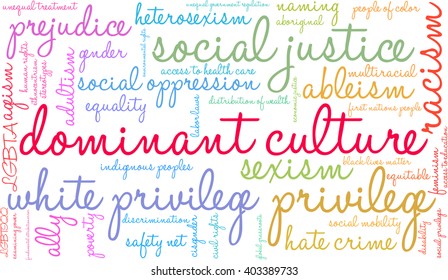 Dominant Culture word cloud on a white background. 
