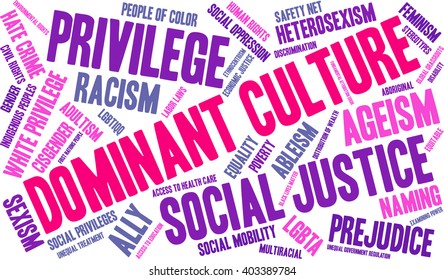 Dominant Culture word cloud on a white background. 