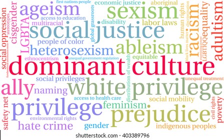 Dominant Culture word cloud on a white background. 