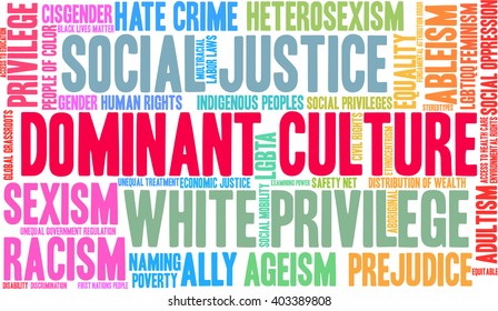 Dominant Culture word cloud on a white background. 