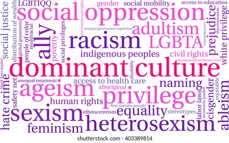Dominant Culture word cloud on a white background. 