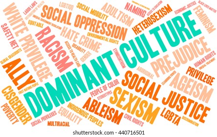 Dominant Culture word cloud on a white background. 
