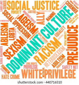 Dominant Culture word cloud on a white background. 