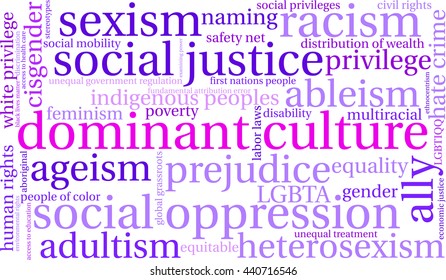 Dominant Culture word cloud on a white background. 