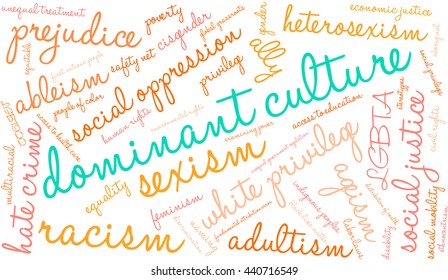 Dominant Culture word cloud on a white background. 