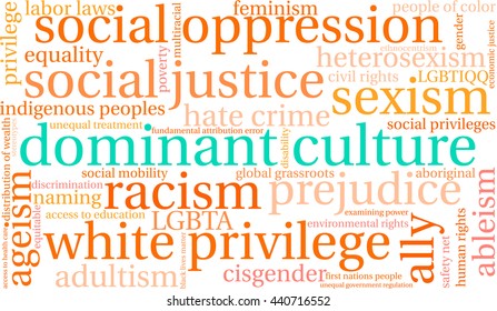 Dominant Culture word cloud on a white background. 