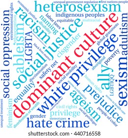 Dominant Culture word cloud on a white background. 